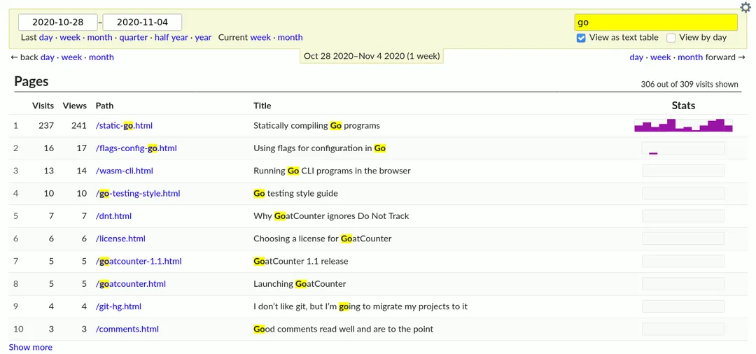 Comparison of GoatCounter against other privacy-focused analytics tools
