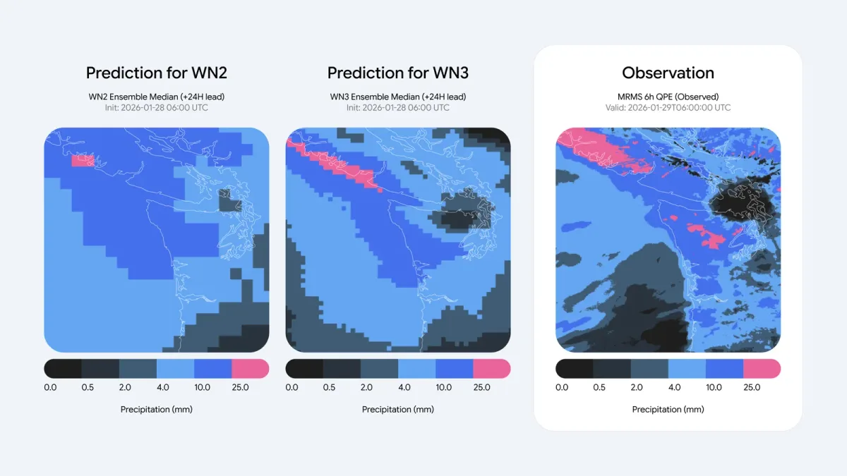 Chart comparing forecast accuracy improvements in WeatherNext 3